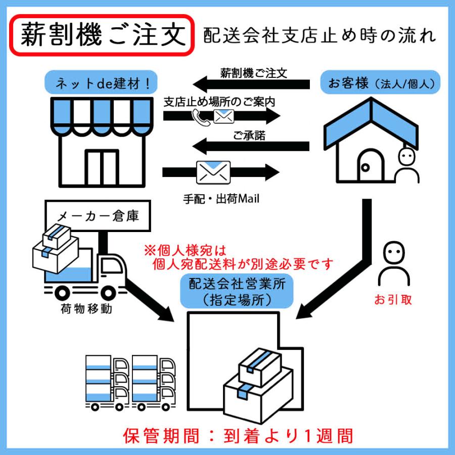 油圧式 電動薪割機 LS4T-52 1台 シンセイ 破砕力 4t 【配送会社支店止め】｜net-de-kenzai｜03