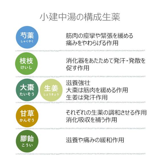 漢方煎じ薬 小建中湯(ショウケンチュウトウ）28日分 : オリーブ薬局