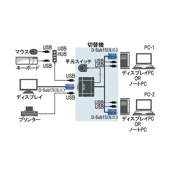 正規輸入代理店 (まとめ）エレコム USB対応パソコン切替器 PC2台用 KVM-KUSN 1個〔×3セット〕