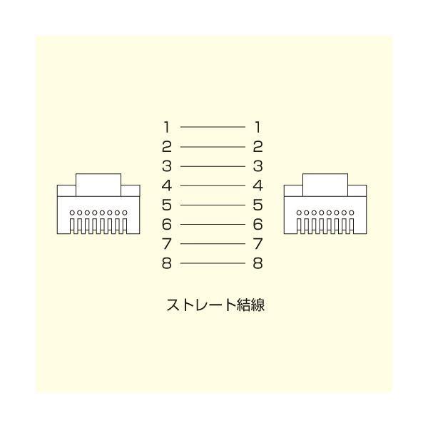(まとめ) サンワサプライ カテゴリ6UTPLANケーブル ホワイト 10m LA-Y6-10W 1本 〔×10セット〕