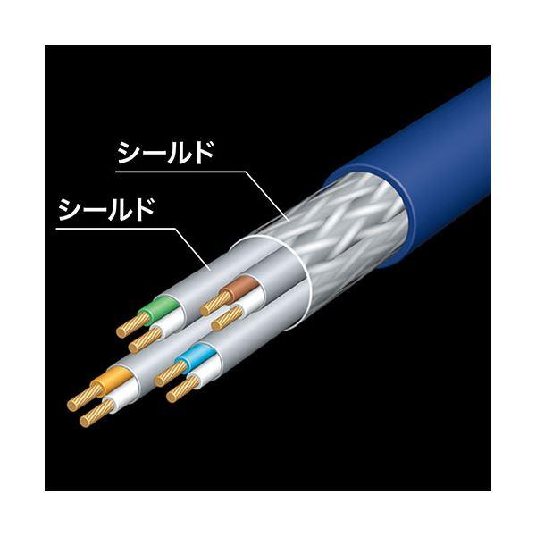 【予約中！ サンワサプライ カテゴリ6A SFTPハンダ産業用LANケーブル KB-HS6A-10NV