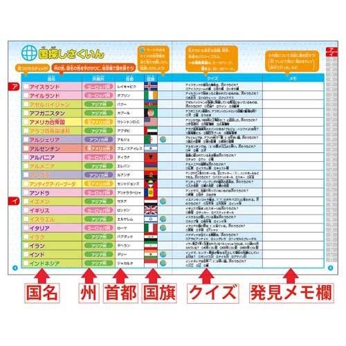 知らない国がすぐに見つかるくもんの地球儀 L ( 1個 )/ くもん出版｜netbaby｜04