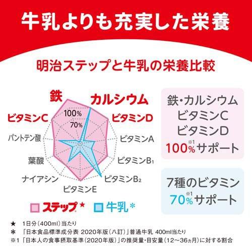 ステップ　らくらくキューブ 　60袋　3箱セット 明治 ステップ らくらくキューブ ( 60袋入×3セット(1袋28g) )/ 明治