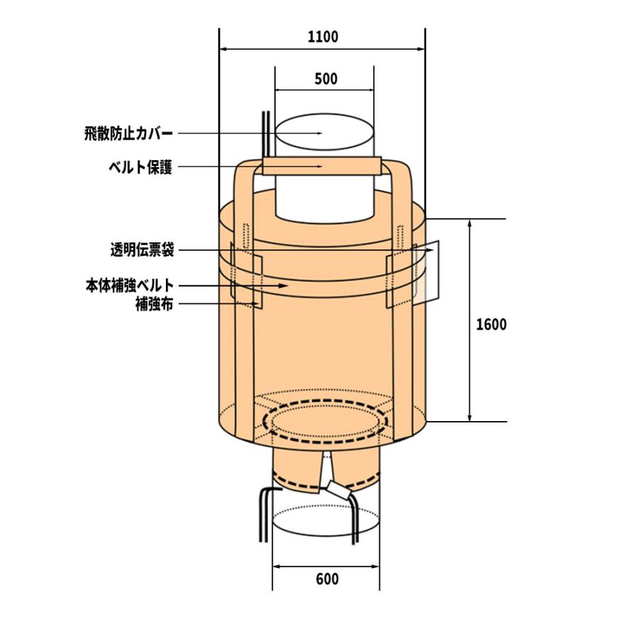 フレコンバック 777 丸型 1100φx1600H 上下半開 排出口あり 10枚入 フレコンバッグ バージン材 フレキシブルコンテナ 土のう袋 土嚢 |  | 01
