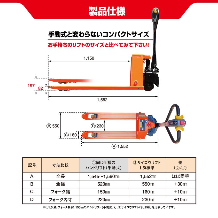 サイゴウリフト SL15H 1.5t 電動走行 電動昇降 充電式 電動ハンドリフト パレットトラック ローリフト キャッチパレット |  | 08