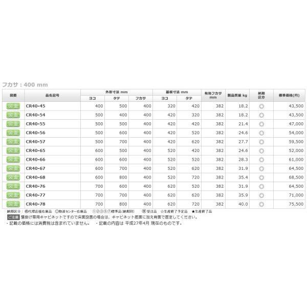 日東工業　CR40-55　ＣＲ形コントロールボックス　[代引き不可]　鉄製　水切　ヨコ500xタテ500xフカサ400mm　屋内・屋外