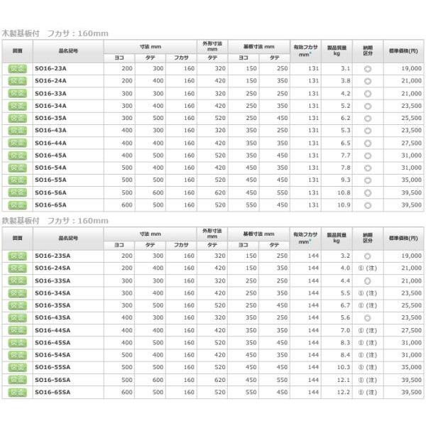日東工業 SO16-33SA SO形ステンレスボックス ヨコ300xタテ300xフカサ