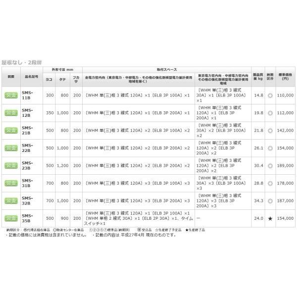 日東工業　SMS-23B　ステンレス引込計器盤キャビネット　ステンレス製　水切、防塵・防水PK付　屋内・屋外　[代引き不可]