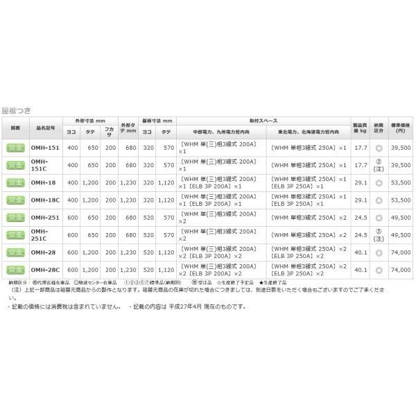 日東工業　OMH-28　引込計器盤キャビネット　鉄製　水切、防塵・防水PK付　屋外　[代引き不可]