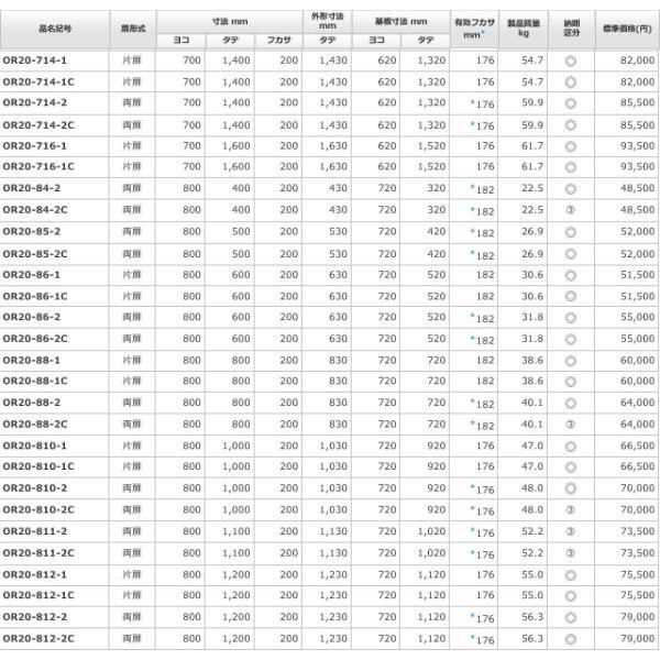 日東工業　OR20-88-2　屋外用制御盤キャビネット　水切　[代引き不可]　鉄製　ヨコ800xタテ800xフカサ200mm　屋外