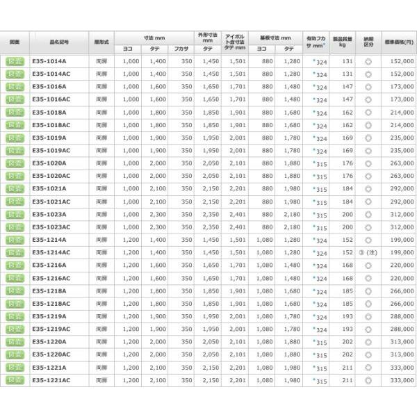 日東工業　E35-1220A　自立制御盤キャビネット　ヨコ1200xタテ2000xフカサ350mm　鉄製　[代引き不可]　屋外