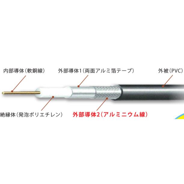JAPPY 同軸ケーブル S-5C-FB-JB(AL) 100m JAPPY S-5C-FB-JB(AL)-H 同軸ケーブル 灰 100m [代引き不可] : ネット