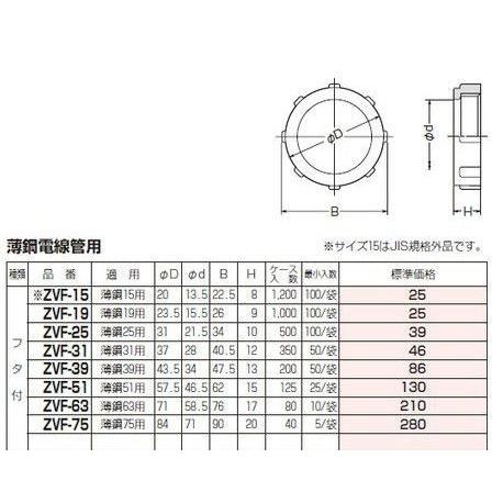 未来工業 ZVF-63 ポリカブッシング フタ付 E63 [代引き不可 未来工業 ZVF-63 ポリカブッシング フタ付 E63 [代引き不可