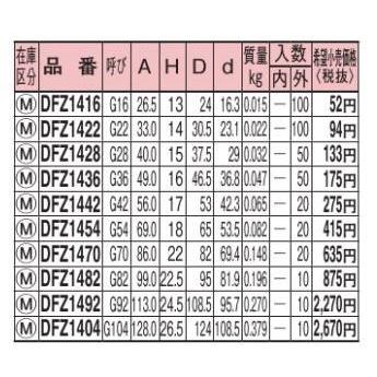 Panasonic パナソニック DFZ1454 ブッシング G54 亜鉛ダイカスト