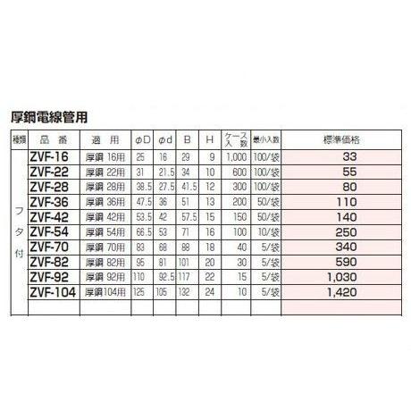 未来工業 ZVF-22 ポリカブッシング フタ付 G22 [代引き不可 未来工業 ZVF-22 ポリカブッシング フタ付 G22 [代引き不可