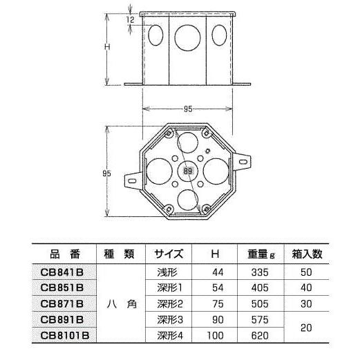 外山電気 CB851B ブラック八角コンクリートボックス 八角深形1 外山電気 CB851B ブラック八角コンクリートボックス 八角深形1