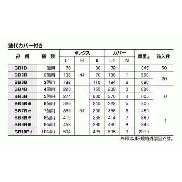 外山電気 SB4B ブラックスイッチボックス4個用 塗代カバー付き 外山電気 SB4B ブラックスイッチボックス4個用 塗代カバー付き