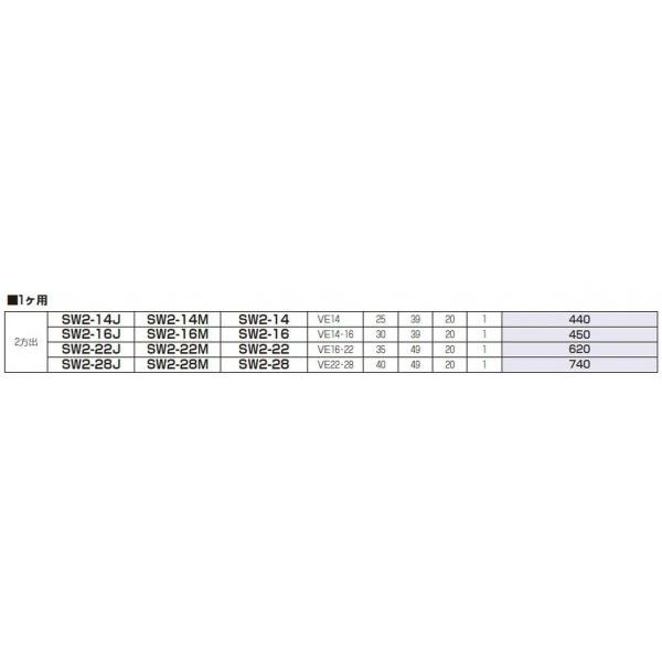 未来工業 SW2-22 露出スイッチボックス 1ヶ用（2方出） 適合管VE