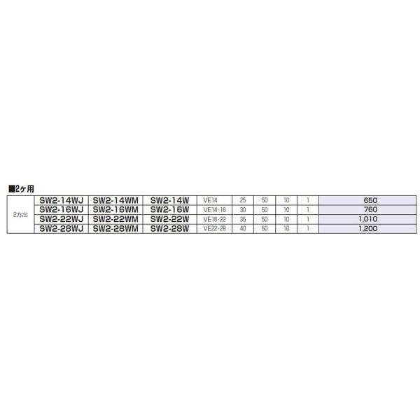未来工業 SW2-22WJ 露出スイッチボックス 2ヶ用（2方出） 適合管
