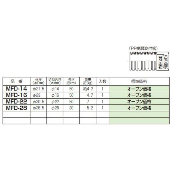 未来工業 MFD-22 PF管 ミラフレキSD(PFD) 近似内径22mm 長さ 未来工業 MFD-22 PF管 ミラフレキSD(PFD) 近似内径22mm 長さ