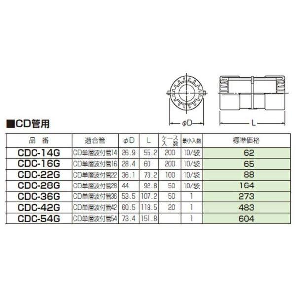 未来工業 CDC-16G カップリング(CD管16用) 10個入 [代引き不可 未来工業 CDC-16G カップリング(CD管16用) 10個入 [代引き不可