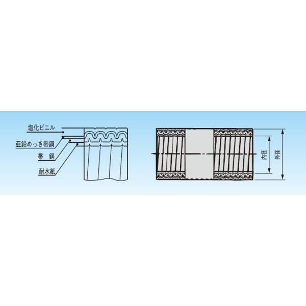 三桂製作所 PV30 防水プリカチューブ 金属製可とう電線管 内径