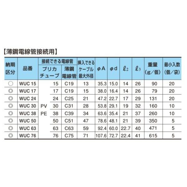 三桂製作所 WUC24 防水コンビネーションカップリング プリカPV 三桂製作所 WUC24 防水コンビネーションカップリング プリカPV