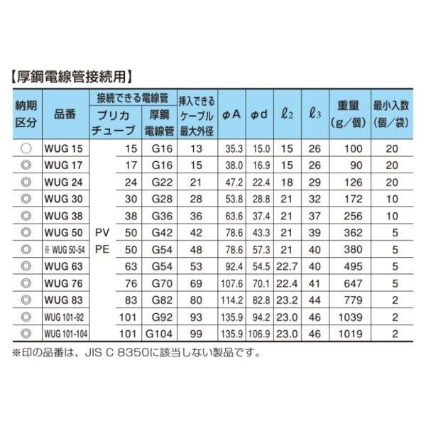 【ゴボウプリン】管子 上 中 下 3冊セット 新類塊文大系 三桂製作所 VKC76 コンビネーションカップリング プリカPZ76