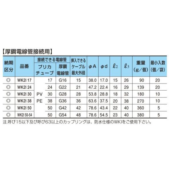 PLP用コンビネーションカップリング ポリエチライニング電線管+防水プリカ ２個入 WKJ83-02 楽天市場】【返品可 保証有】 PLP用コンビネーションカップ