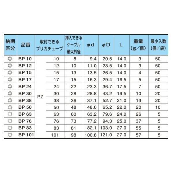 三桂製作所 BP101 ブッシング（絶縁型） 適合プリカPZ101 : ネットde 