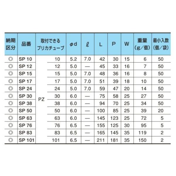 三桂製作所 SP38 サドル 適合プリカPZ38 50個入 : ネットde電材 三桂製作所 SP38 サドル 適合プリカPZ38 50個入 : ネットde電材