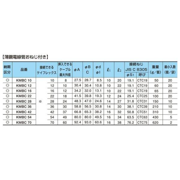 三桂製作所 KMBC16 コネクタ（ノックアウト接続用） 薄鋼電線管おねじ