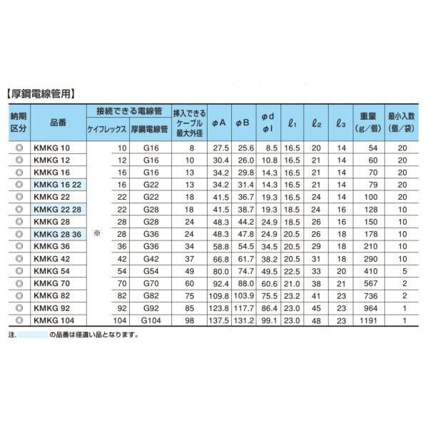ケイクー　3点セット Amazon | 強化 イグニッションコイル 3本セット 1台分