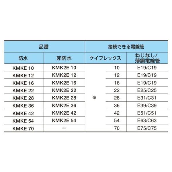 三桂製作所 KMKE16 防水コンビネーションカップリング ケイフレックス