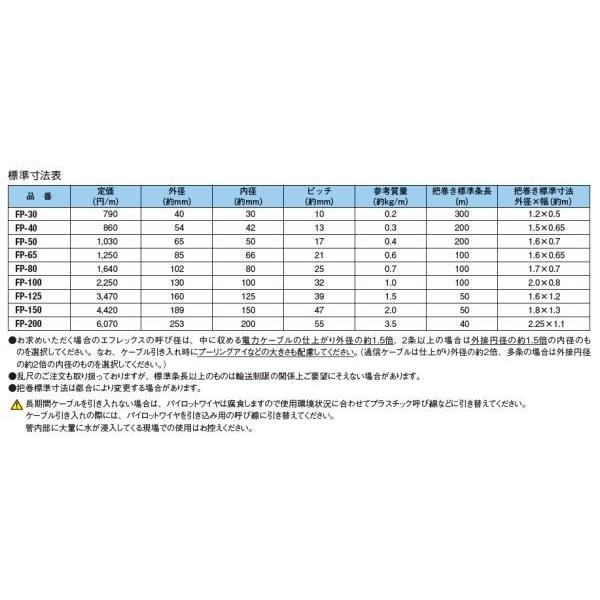 古河電工 FP-125 エフレックス 波付硬質ポリエチレン管（FEP） 内径