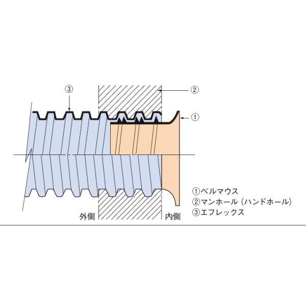古河電工 FM-40 ベルマウス エフレックスFP-40用 [代引き不可