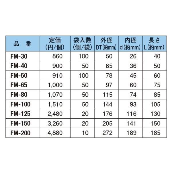 古河電工 Fm 80 ベルマウス エフレックスfp 80用 代引き不可 ネットde電材yahoo 店 通販 Yahoo ショッピング