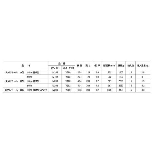 外山電気 M300 メタルモール C型 1.8m標準型ワンタッチ アクリル焼付