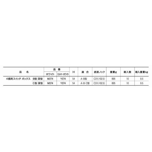 外山電気 M274 4個用スイッチボックス B型深型 メタルモールA・B 外山電気 M274 4個用スイッチボックス B型深型 メタルモールA・B