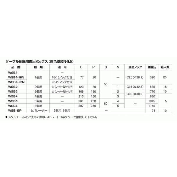 外山電気 WSB3 白色スイッチボックス（鋼板製） 3個用 ノックなし