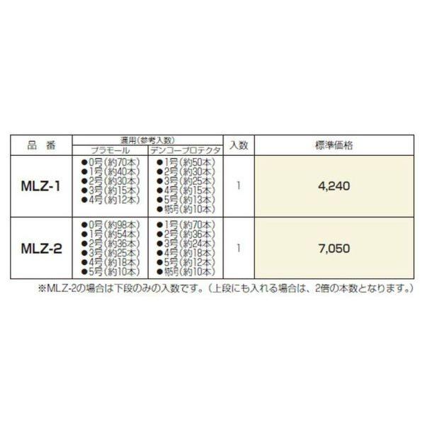未来工業 MLZ-1 携帯用モールケース プラスチック段ボール製