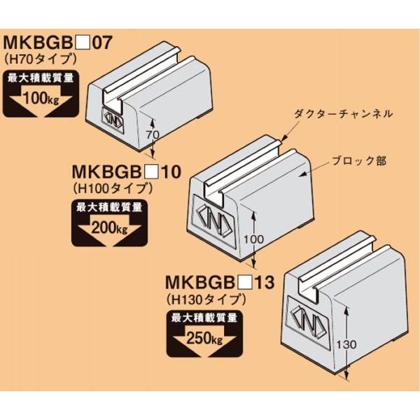 ネグロス MKBGB1507 デーワンブロック 屋上露出配管用ブロック（ゴムベース付き）｜netdenzai