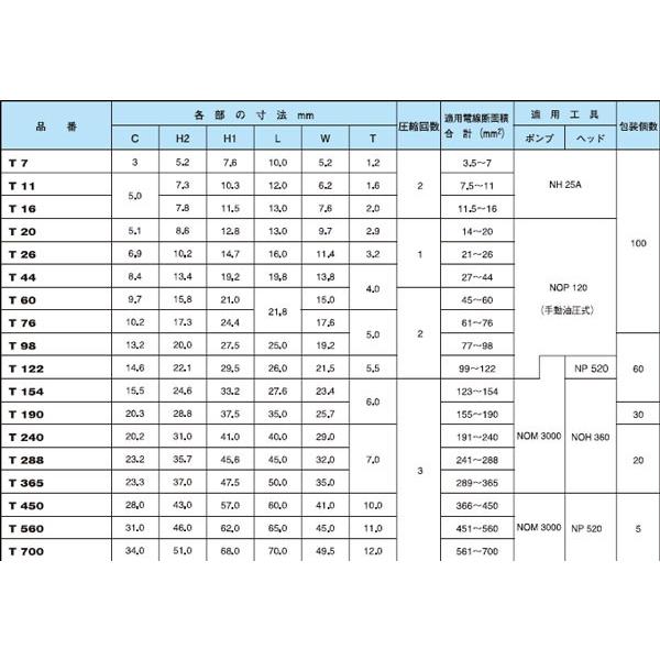 ニチフ T154 T形コネクタ(分岐接続用) 適用電線断面積合計：123-154 