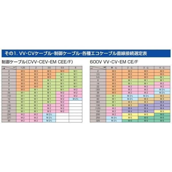 古河電工 M3 レジン注入形ケーブル接続キット セルパック 低電圧電力