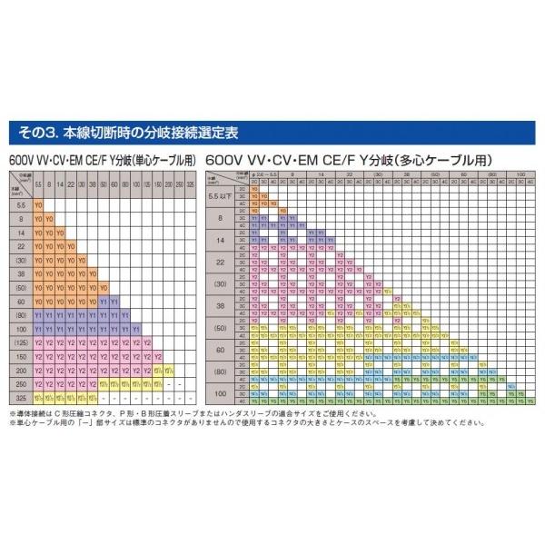 600v cvケーブル 38mm(電線、ケーブル)の商品一覧|電設資材 600v cvケーブル 38mm(電線、ケーブル)の商品一覧|電設資材