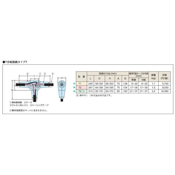 古河電工 T2 レジン注入形ケーブル接続キット セルパック 低電圧 古河電工 T2 レジン注入形ケーブル接続キット セルパック 低電圧