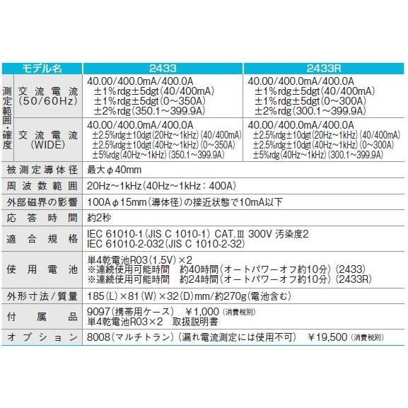 共立電気計器 2433 キュースナップ 漏れ電流・負荷電流測定用クランプ 