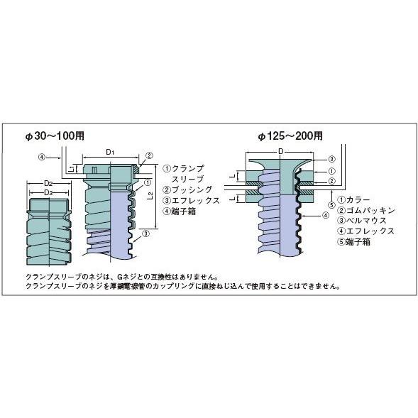 古河電工 CL50 クランプ（コネクタ） エフレックスFP-50用 [代引き不可