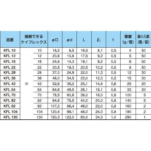 三桂製作所 KFL42 フェラル ケイフレックス管端保護ブッシング 適合