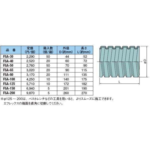 古河電工 FSA-40 アクアフィット φD60 [代引き不可] : ネットde電材 
